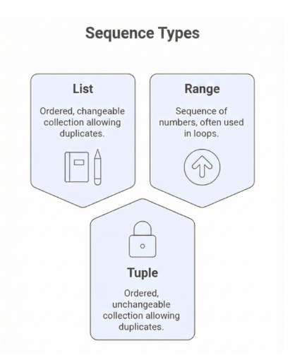 Lesson image